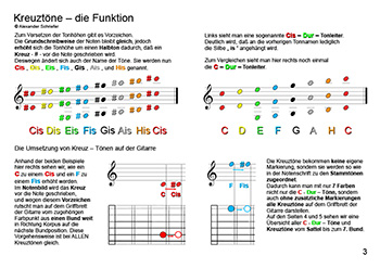 Spiel die bunten Punkte Band 2 Kreuztöne Funktion